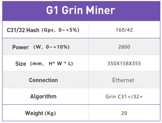 128MB 4500MH/S 2800W Ipollo G1 Grin Miner USB3.0 ইন্টারফেস